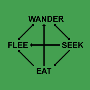 Rabbit state machine diagram