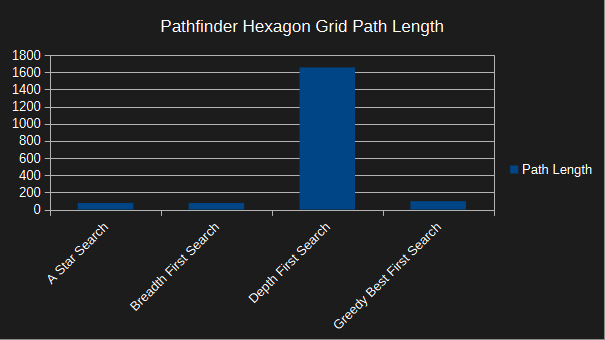 pathfinder hexagon grid - corner to middle - path length
