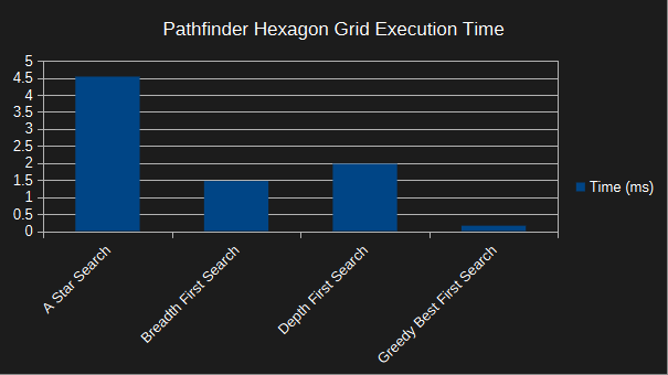 pathfinder hexagon grid - execution time - top edge