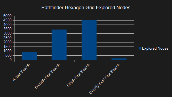 pathfinder hexagon grid - explored nodes - left edge