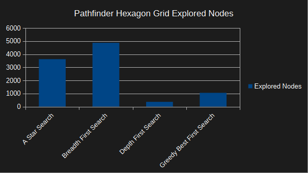 pathfinder hexagon grid - explored nodes