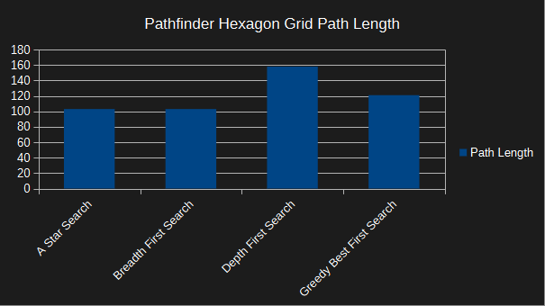 pathfinder hexagon grid - path length - left edge
