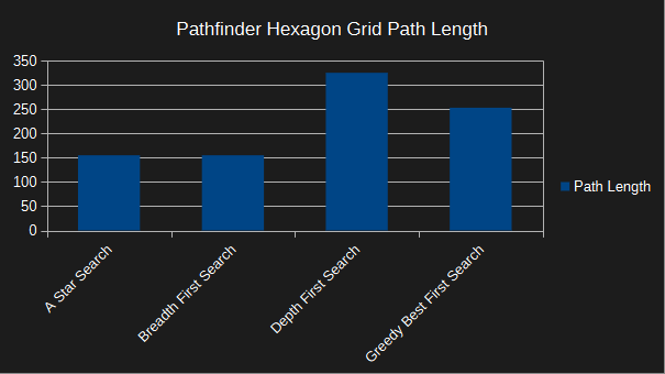 pathfinder hexagon grid - path length